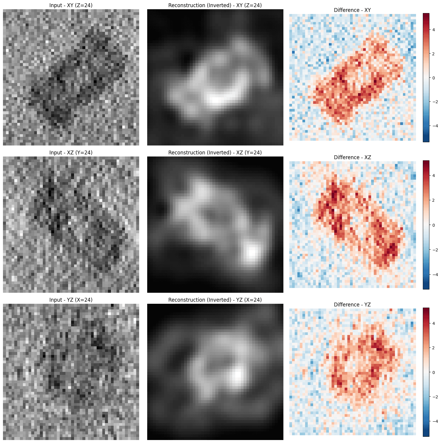 Center slice comparisons